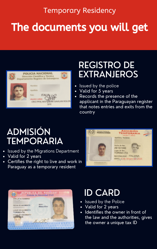 photos and explanations of all the documents that paraguayan authorities give to the applicant during the residency process