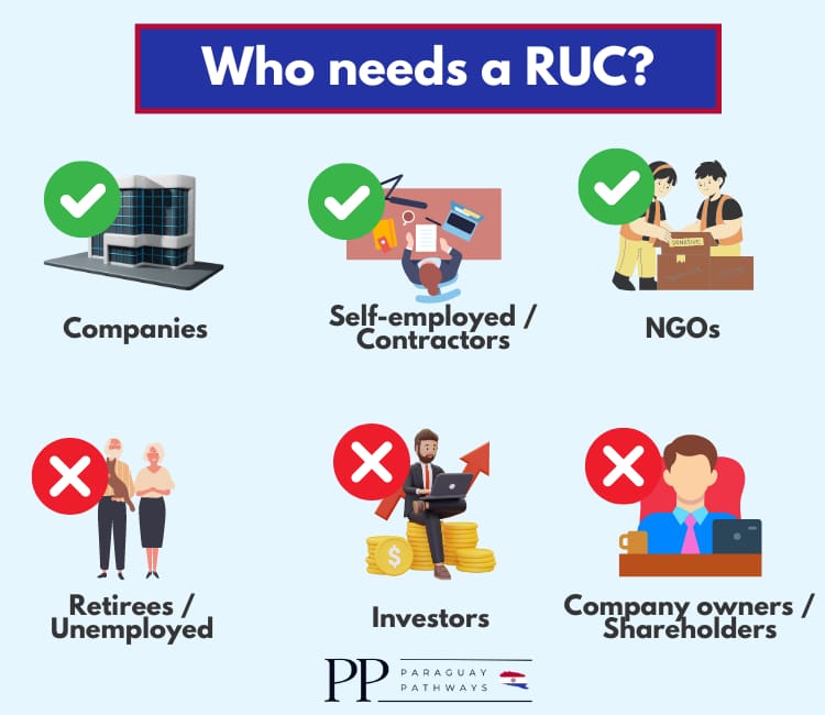 infographic showing how needs and who doesn't need a RUC in Paraguay