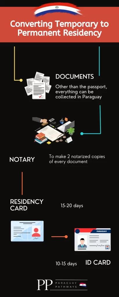 infographics about converting temporary to permanent residency in Paraguay