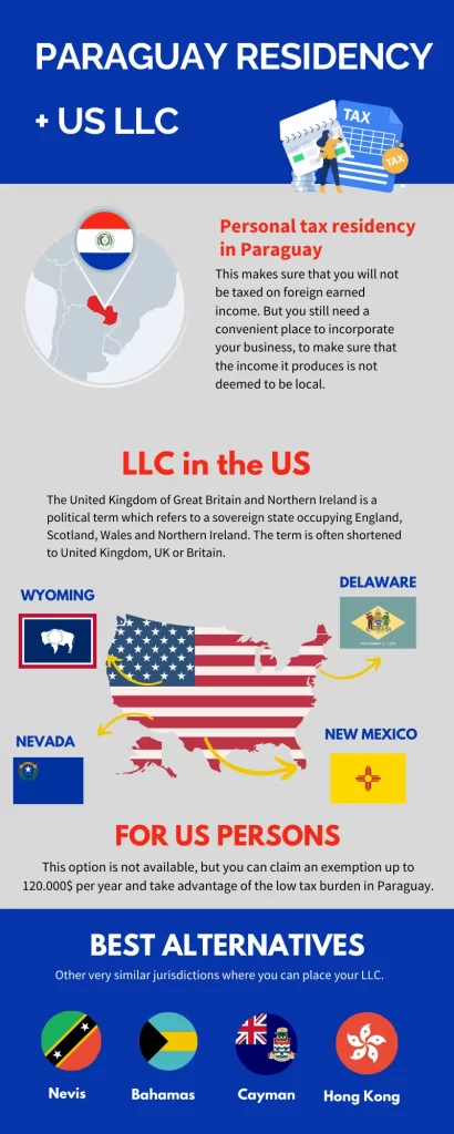 infographics that carefully explains the benefits of combining personal tax residency in Paraguay with an LLC that is based in the US or in Nevis, Bahamas or Cayman Islands