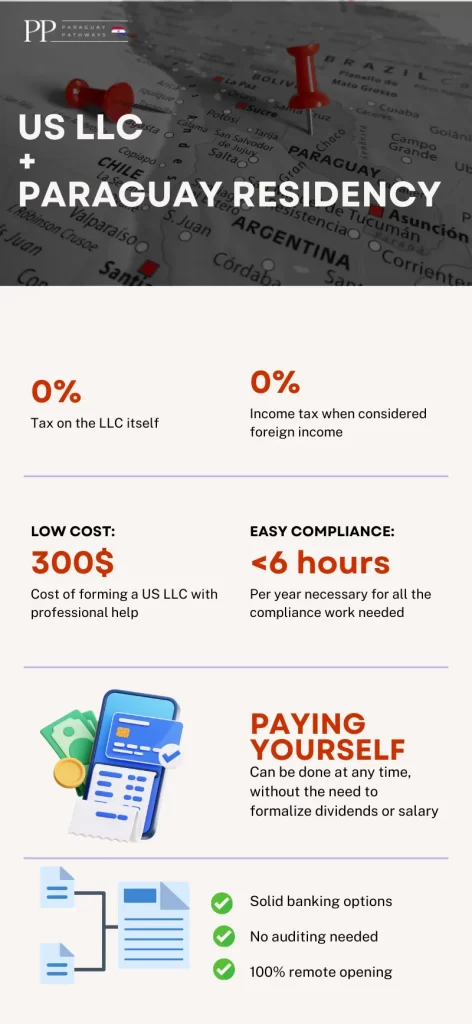 infographics about the benefits of combining a US LLC with personal tax residency in Paraguay